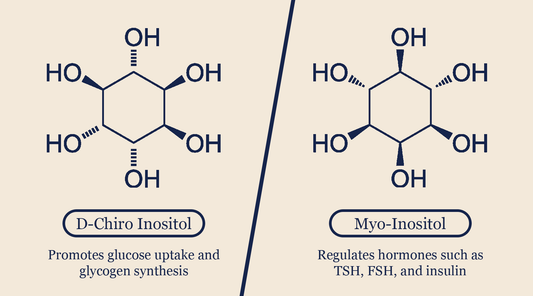 Difference between Myo-inositol and D-chiro-inositol