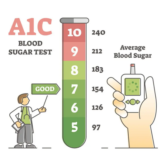 A1c Calculator And A1c Conversion Chart